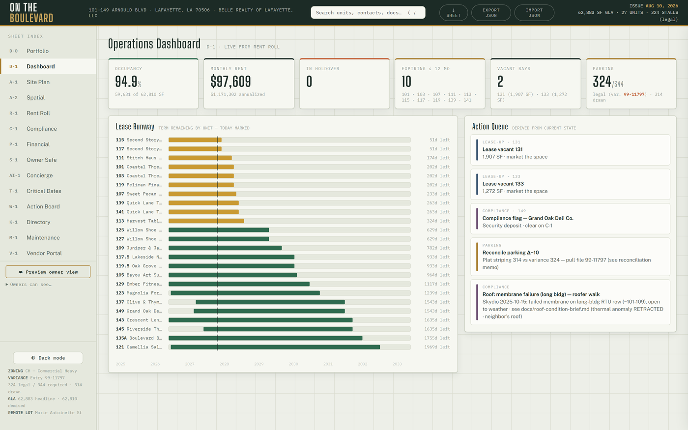 D-1 Dashboard